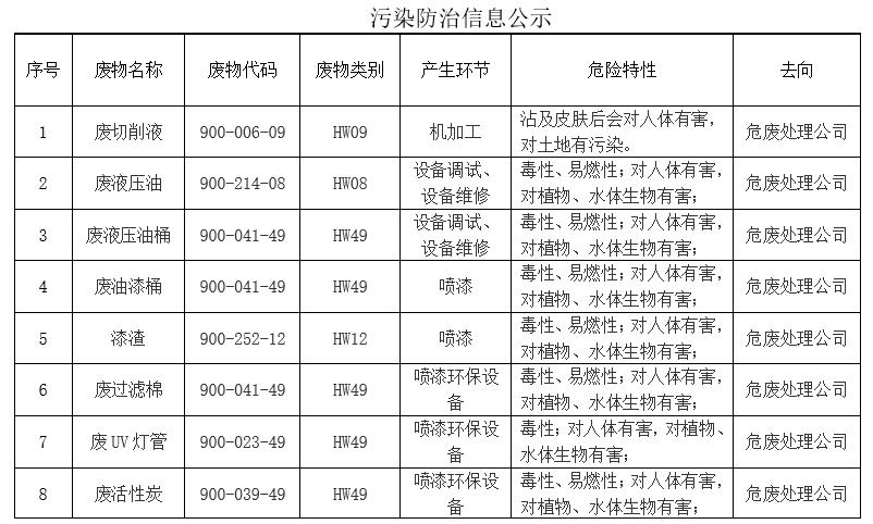 威宝集团增加环保公示内容