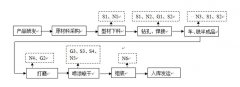 <b>污染环境防治信息</b>